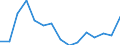Indicator: Population Estimate,: Total, Hispanic or Latino, American Indian and Alaska Native Alone (5-year estimate) in Gregg County, TX