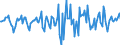 Indicator: Market Hotness:: Median Days on Market in Gregg County, TX