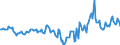 Indicator: Market Hotness:: Median Days on Market in Gregg County, TX
