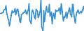 Indicator: Market Hotness:: Median Days on Market in Gregg County, TX