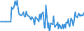 Indicator: Market Hotness:: Median Days on Market Versus the United States in Gregg County, TX