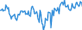 Indicator: Market Hotness:: Median Days on Market Day in Gregg County, TX