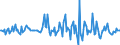 Indicator: Market Hotness:: Median Listing Price in Gregg County, TX