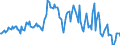 Indicator: Market Hotness:: Median Listing Price in Gregg County, TX