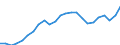 Indicator: Gross Domestic Product:: All Industries in Gregg County, TX