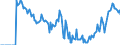 Indicator: Market Hotness: Hotness Rank in Gregg County, TX: 