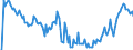 Indicator: Market Hotness: Hotness Rank in Gregg County, TX: 