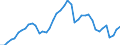 Indicator: Employed Persons in Gregg County, TX: 