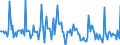 Indicator: Market Hotness: Page View Count per Property: in Gregg County, TX