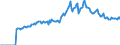Indicator: Market Hotness: Page View Count per Property: Versus the United States in Gregg County, TX