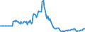 Indicator: Market Hotness: Page View Count per Property: in Gregg County, TX