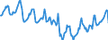 Indicator: Housing Inventory: Median Days on Market: in Gregg County, TX