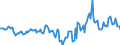 Indicator: Housing Inventory: Median Days on Market: Year-Over-Year in Gregg County, TX