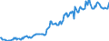 Indicator: Housing Inventory: Median: Listing Price in Gregg County, TX