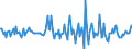 Indicator: Housing Inventory: Median: Listing Price Month-Over-Month in Gregg County, TX