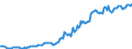 Indicator: Housing Inventory: Median: Listing Price per Square Feet in Gregg County, TX