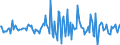 Indicator: Housing Inventory: Median: Listing Price per Square Feet Month-Over-Month in Gregg County, TX