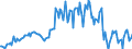 Indicator: Housing Inventory: Median: Listing Price per Square Feet Year-Over-Year in Gregg County, TX