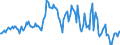 Indicator: Housing Inventory: Median: Listing Price Year-Over-Year in Gregg County, TX