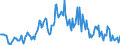 Indicator: Housing Inventory: Median: Home Size in Square Feet in Gregg County, TX