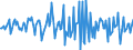 Indicator: Housing Inventory: Median: Home Size in Square Feet Month-Over-Month in Gregg County, TX