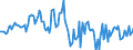 Indicator: Housing Inventory: Median: Home Size in Square Feet Year-Over-Year in Gregg County, TX