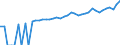 Indicator: 90% Confidence Interval: Lower Bound of Estimate of Median Household Income for Gregg County, TX