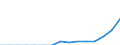 Indicator: Population Estimate,: Total, Not Hispanic or Latino, Two or More Races, Two Races Including Some Other Race (5-year estimate) in Grimes County, TX