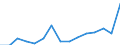 Indicator: Population Estimate,: Total, Not Hispanic or Latino, Two or More Races, Two Races Excluding Some Other Race, and Three or More Races (5-year estimate) in Grimes County, TX