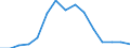 Indicator: Population Estimate,: Total, Hispanic or Latino, American Indian and Alaska Native Alone (5-year estimate) in Grimes County, TX