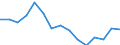 Indicator: Population Estimate,: Total, Hispanic or Latino, Some Other Race Alone (5-year estimate) in Grimes County, TX