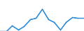 Indicator: Population Estimate,: Total, Hispanic or Latino, Two or More Races, Two Races Excluding Some Other Race, and Three or More Races (5-year estimate) in Grimes County, TX