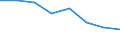 Indicator: Population Estimate,: Hospital Admissions (5-year estimate) in Grimes County, TX (DISCONTINUED)