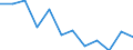 Indicator: Population Estimate,: Migration Flow (5-year estimate) for Grimes County, TX (DISCONTINUED)
