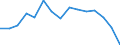 Indicator: Population Estimate,: olds with Children as a Percentage of Households with Children (5-year estimate) in Grimes County, TX