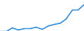 Indicator: Population Estimate,: Over Who Have Completed an Associate's Degree or Higher (5-year estimate) in Grimes County, TX