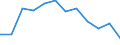 Indicator: Population Estimate,: n Below the Poverty Level (5-year estimate) in Grimes County, TX