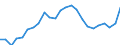 Indicator: Gross Domestic Product:: All Industries in Grimes County, TX