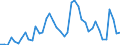 Indicator: Unemployed Persons in Grimes County, TX: 