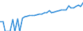 Indicator: 90% Confidence Interval: Lower Bound of Estimate of Median Household Income for Grimes County, TX