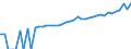 Indicator: 90% Confidence Interval: Upper Bound of Estimate of Median Household Income for Grimes County, TX