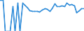Indicator: 90% Confidence Interval: Lower Bound of Estimate of Related Children Age 5-17 in Families in Poverty for Grimes County, TX