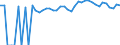 Indicator: 90% Confidence Interval: Lower Bound of Estimate of People of All Ages in Poverty for Grimes County, TX