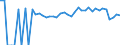 Indicator: 90% Confidence Interval: Lower Bound of Estimate of People Age 0-17 in Poverty for Grimes County, TX
