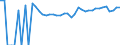 Indicator: 90% Confidence Interval: Upper Bound of Estimate of Related Children Age 5-17 in Families in Poverty for Grimes County, TX