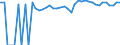 Indicator: 90% Confidence Interval: Upper Bound of Estimate of People of All Ages in Poverty for Grimes County, TX