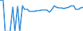 Indicator: 90% Confidence Interval: Upper Bound of Estimate of People Age 0-17 in Poverty for Grimes County, TX