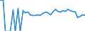 Indicator: 90% Confidence Interval: Lower Bound of Estimate of Percent of Related Children Age 5-17 in Families in Poverty for Grimes County, TX