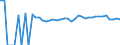 Indicator: 90% Confidence Interval: Upper Bound of Estimate of Percent of Related Children Age 5-17 in Families in Poverty for Grimes County, TX