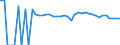 Indicator: 90% Confidence Interval: Upper Bound of Estimate of Percent of People of All Ages in Poverty for Grimes County, TX